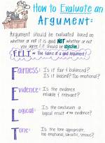Problem with One's Argument