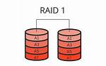 Problem with Raid 1 Drive /Dev/Sba Which Was Part of /Dev/Md0 Now Degraded into /Dev/Md127