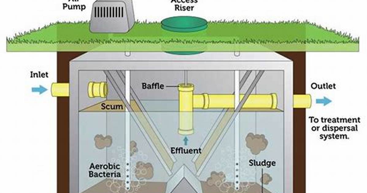 Problems with a Clearstream Septic System
