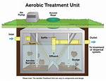 Problems with a Clearstream Septic System