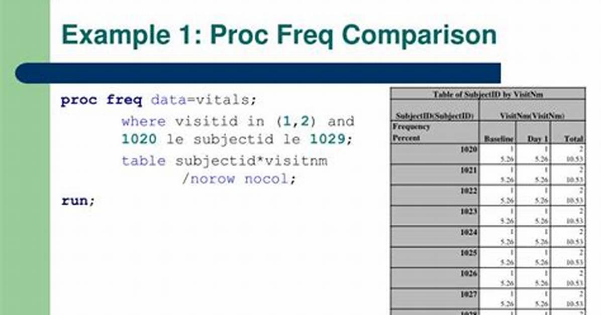 Proc Freq