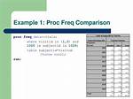 Proc Freq