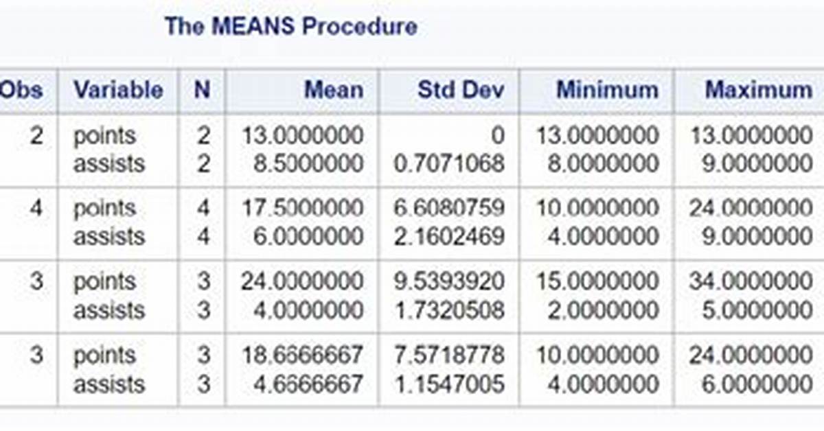 Proc Means