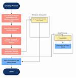 Process. Exe Windows Process – What Is It?