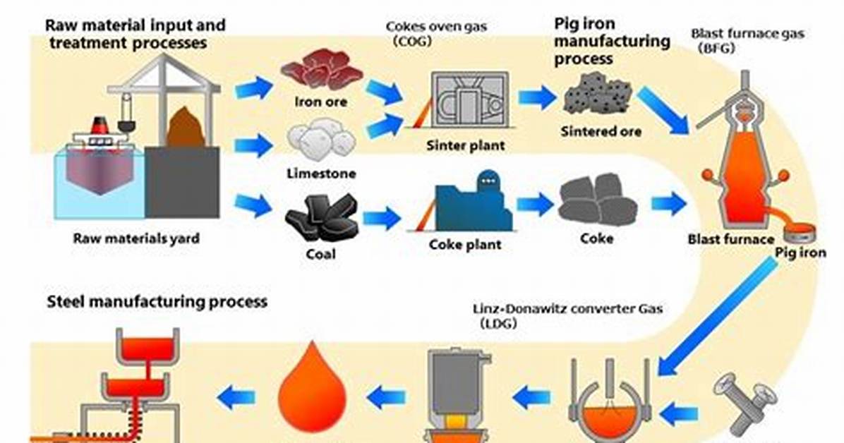 Process Like Raw Ore