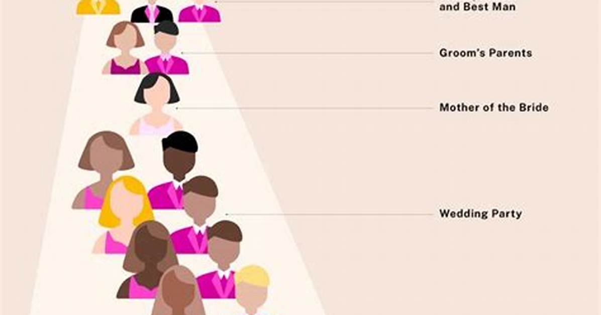 Processional Order