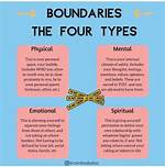 Professional Boundaries