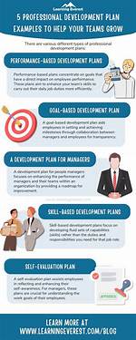 Professional Development