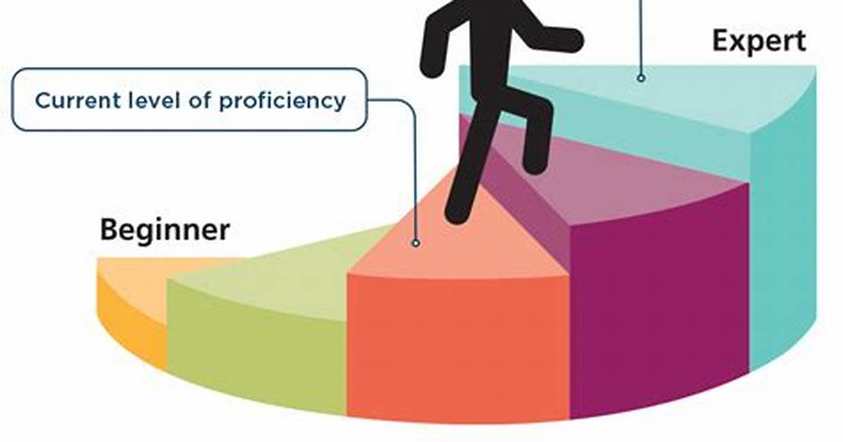 Proficiency