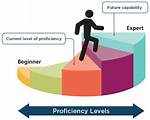 Proficiency
