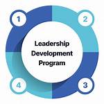 Program Leadership