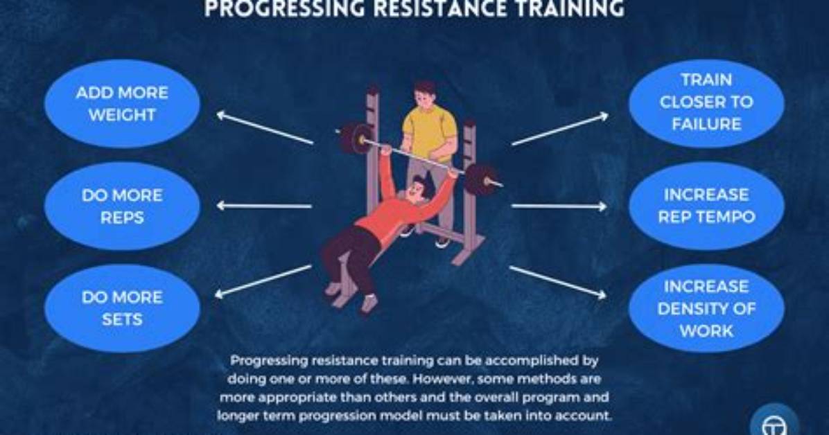 Progressive Resistance Exercise