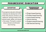 Progressivism Educational Philosophy