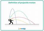 Projectile Meaning