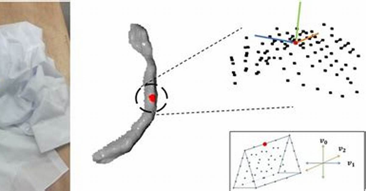 Projecting Pointcloud on Its Eigenvectors
