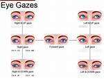 Prolonged Gaze