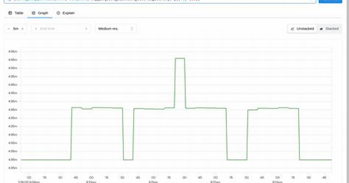 Prometheus/Client_Python: How to Assign New Registry Without Restart?