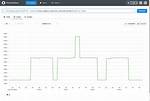 Prometheus/Client_Python: How to Assign New Registry Without Restart?