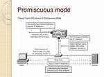 Promiscuous Mode