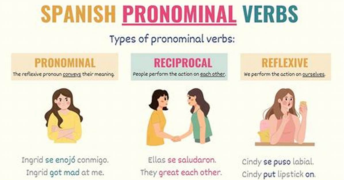 Pronominal Verbs
