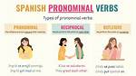 Pronominal Verbs