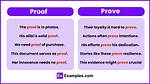 Proof vs Prove