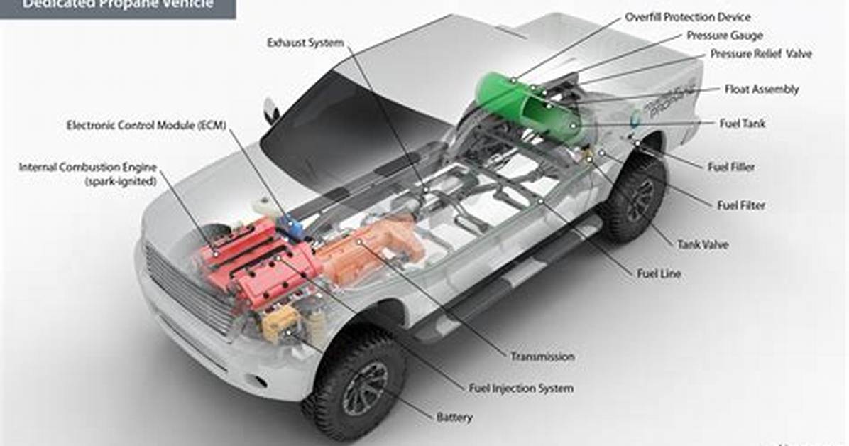 Propane Car