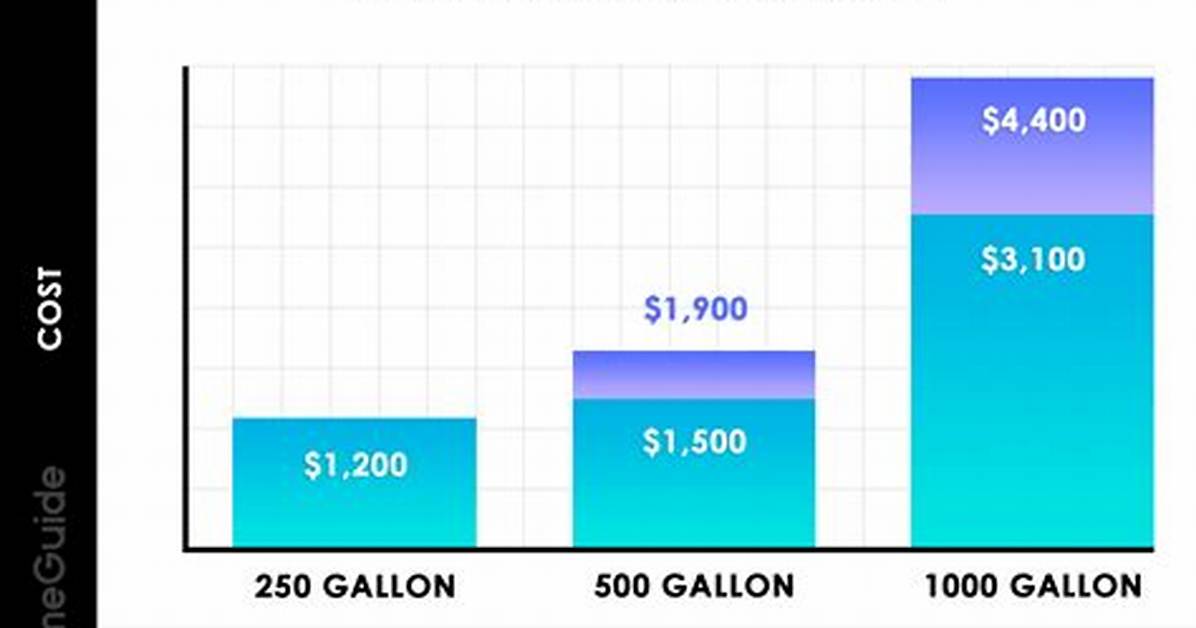 Propane Refill Cost