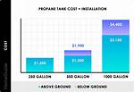Propane Refill Cost