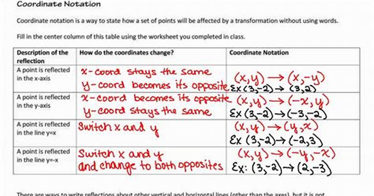 Proper Notation for Coordinate Transformations?