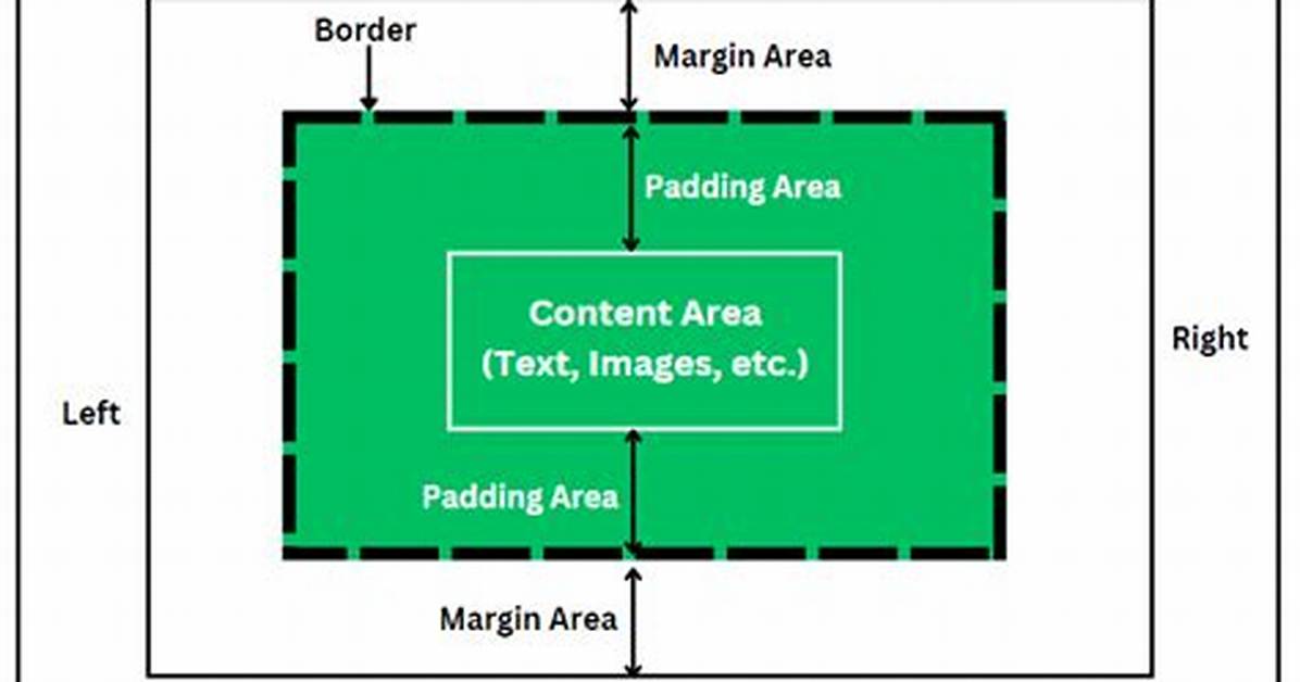 Properties Order in Margin
