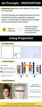 Proportion Art Definition