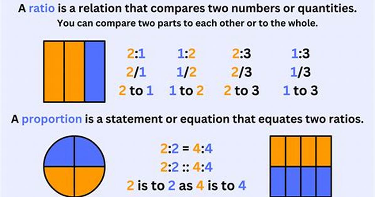 Proportion Examples