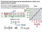 Proportional Relationship Example