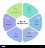 Proposition