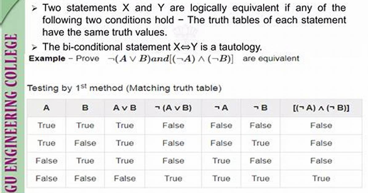 Propositional Logic: Atomic Statements