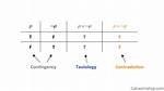 Propositional Logic: Proving Contingency Without Truthtable
