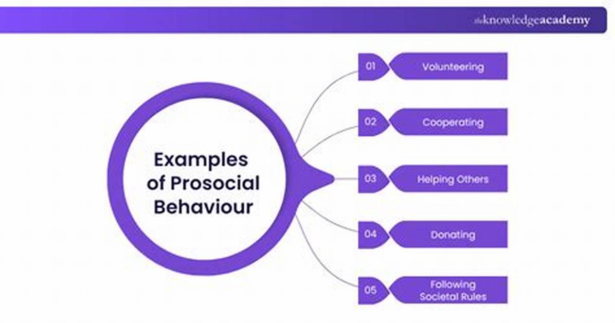 Prosocial Behavior Examples