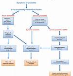 Prostatitis Icd 10