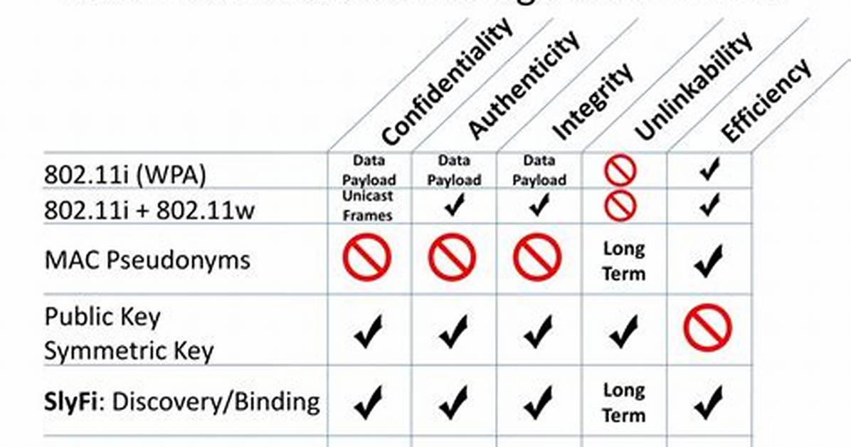 Protected Management Frames