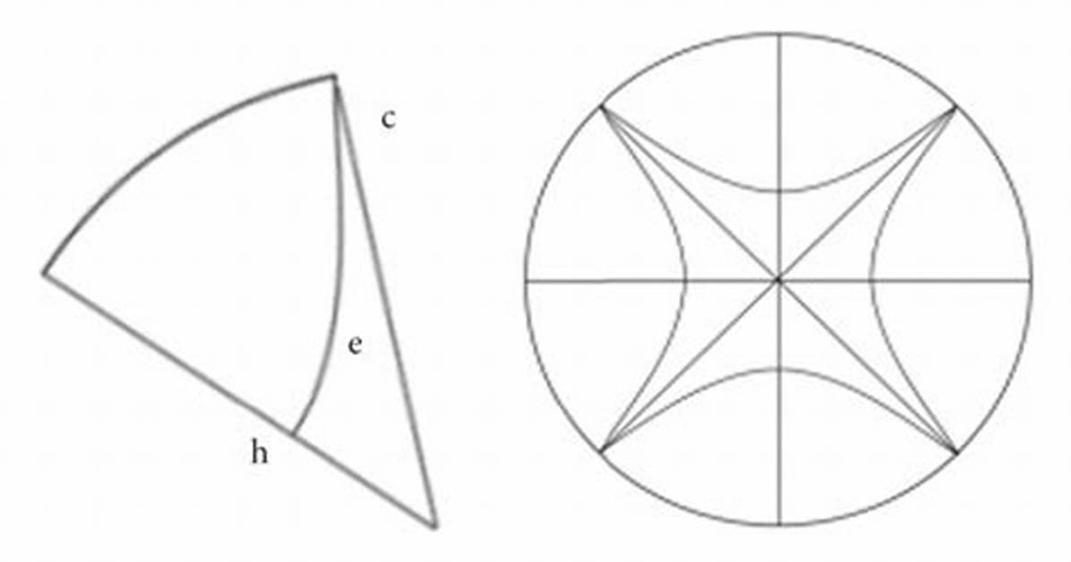 Protrude Outward