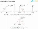 Proving a Function Is Continuous on an Interval.