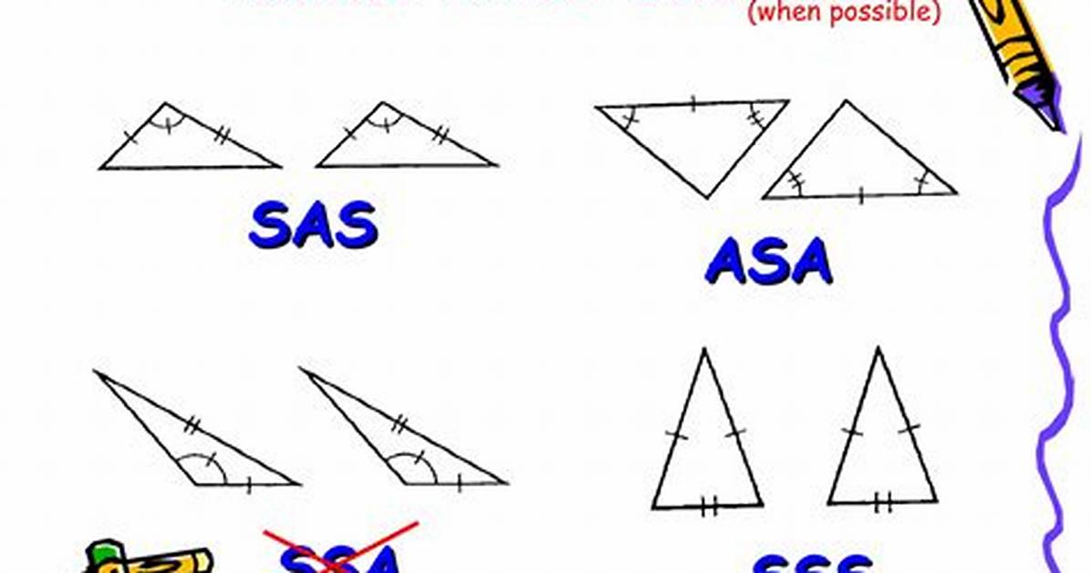 Proving (Aaa) (Sas)