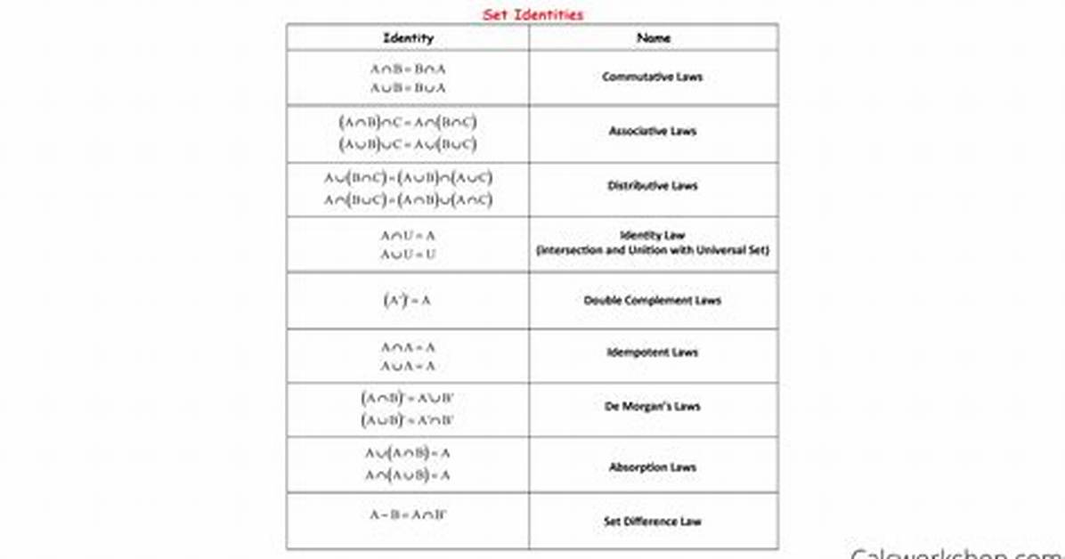 Proving Set Identities