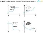 Proving That a Function Is Increasing or Decreasing Without Derivation?