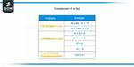 Proving the Complementation Law for Sets