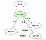 Proxysql