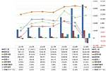 Prsp Perspecta Inc Compare