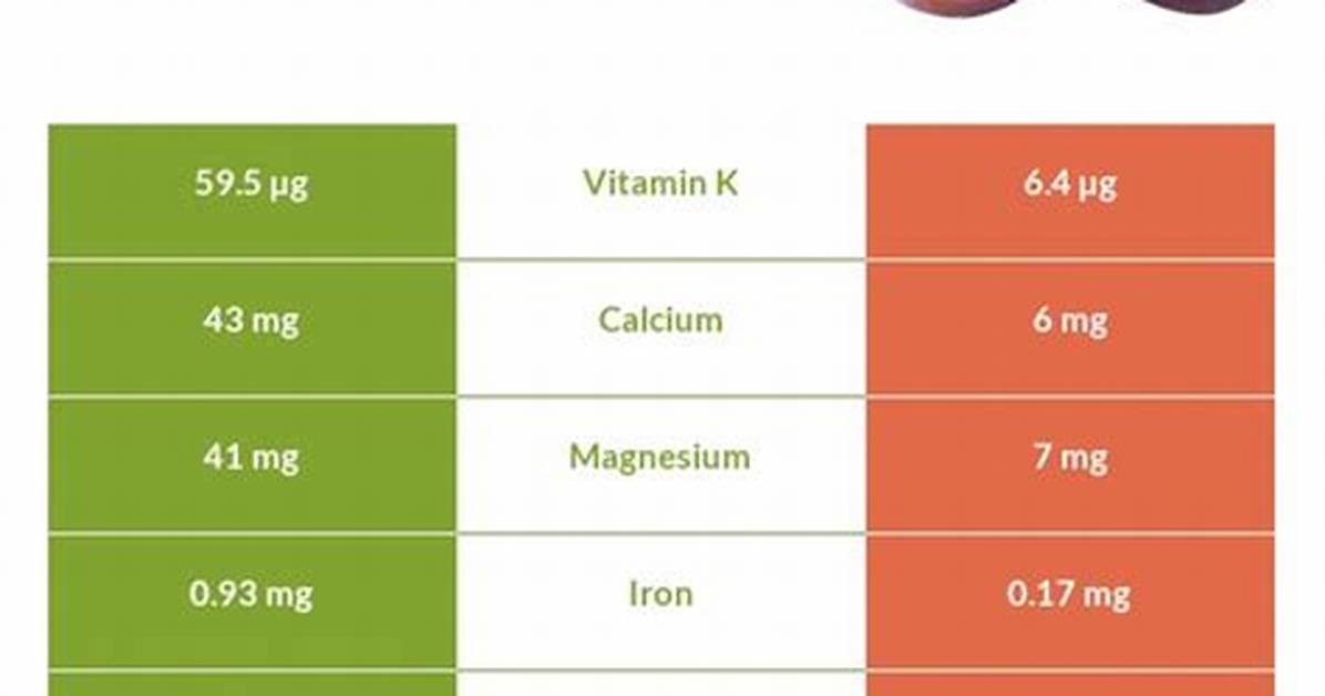 Prunes vs Plums