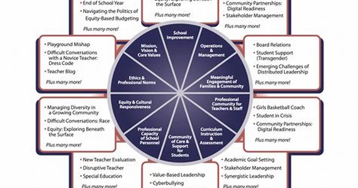 Psel Standards